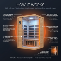 Andora 2-Person Low EMF FAR Infrared Sauna, Canadian Hemlock — How It Works